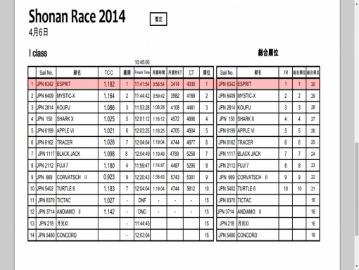 Shonan Race 20140406 成績表