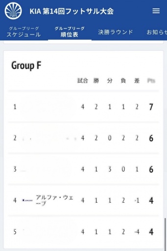 総合結果 総合結果