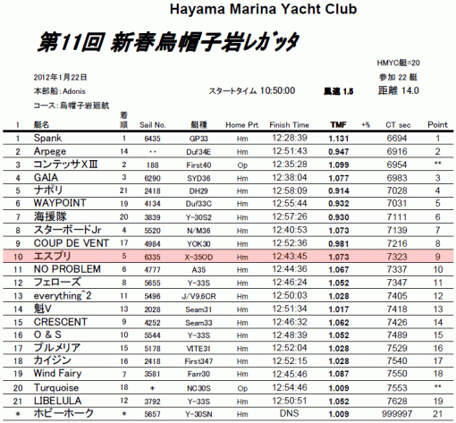 2012HMYCリザルト02